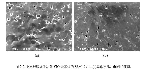 不同球磨介質(zhì)制備YIG 鐵氧體的SEM 照片。(a)氧化鋯球；(b)軸承鋼球 